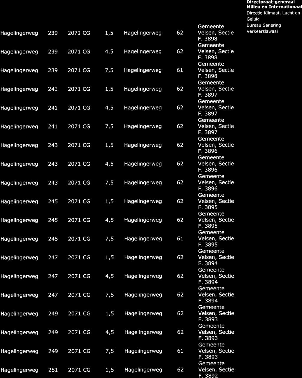 Hagelingerweg 239 2077 CG 1r5 Hagelingerweg Hagel ngerweg 239 207t cg 4,5 Hagelingerweg Hagelingerweg 239 207t cg 7,5 Hagelingerweg 61 Hagelingerweg 24L 207r cg 1,5 Hagelingerweg Hagelingerweg 24L