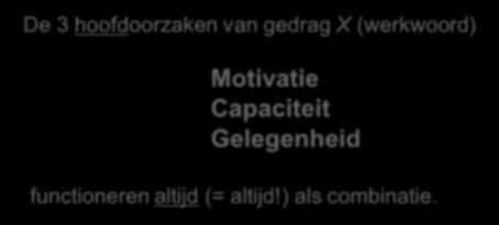 OTIVATIE ( ) De mate waarin de persoon belangstelling heeft voor gedrag X (bezig zijn met) of voor het resultaat ervan.