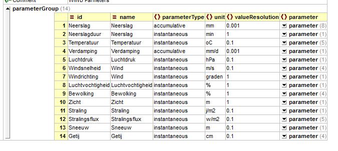 DataSources, Parameters,