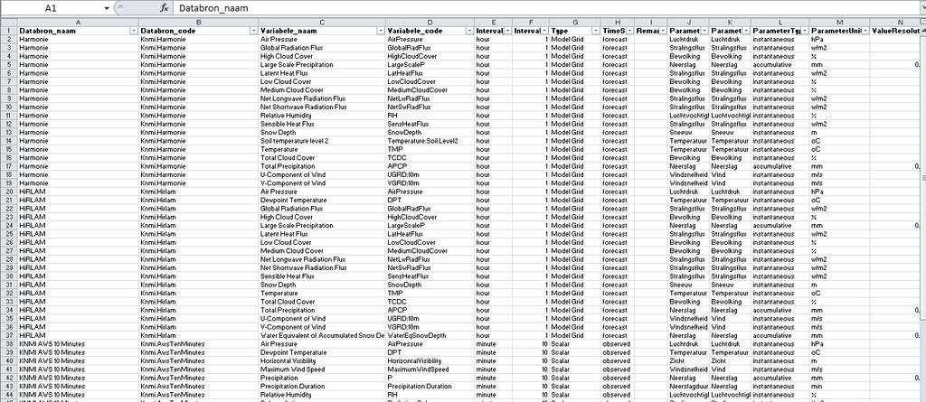 DataSources, Parameters, Locaties/Grids