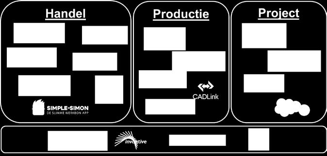 Geïntegreerde bedrijfssoftware voor KMO s en Accountants Accountancy