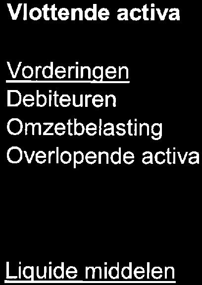 Balans per 31 december ACTIVA 2017 2016 Vlottende