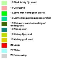 Figuur 14 Geologische kaart Noord-Beveland (bron: www.bodemdata.nl) 2.