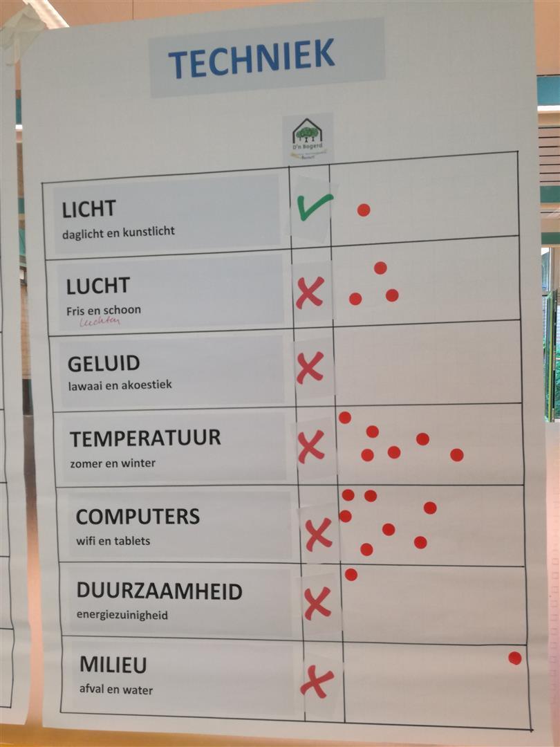 TECHNIEK TEMPERATUUR zomer en winter Over de temperatuur in de klas zijn ze het allemaal eens: een dikke, vette NOT.