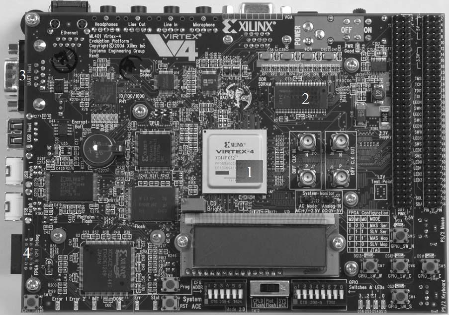 Figuur 4.1: Het ML403-ontwikkelbord met (1) Virtex 4, (2) RAM-geheugen, (3) UART, (4) JTAG PowerPC-processor bevat. sectie 4.2. De Virtex 4 FX wordt uitgebreid besproken in 2.