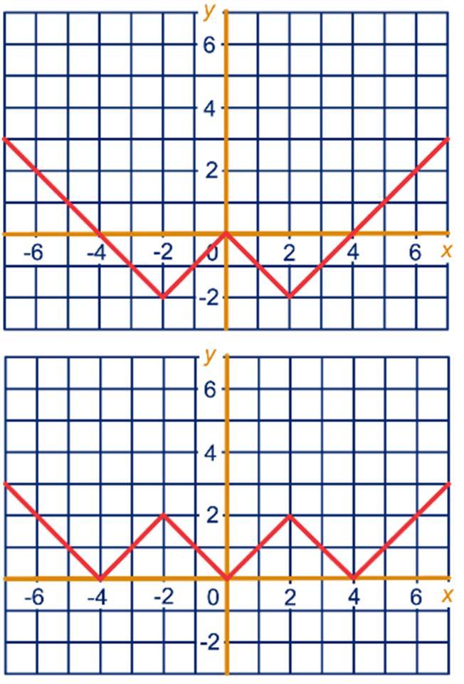 6,4 + 0,5(i 3) = 0,3i 64 + 5(i 3) = 3i 5i 96 = 3i i = 96 i = 48 Dus ij een inkomen van 48.000 euro. 4 a (,,3), (,4,0), (0,0,5), (-0,00,-65), et.