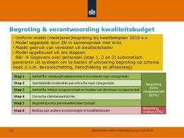 Verantwoording Kwaliteit 2019 Aanlevering via Vektis-tool Tool wordt bijgewerkt met nieuwe functionaliteit Tweede ronde is bepalend voor herschikking.