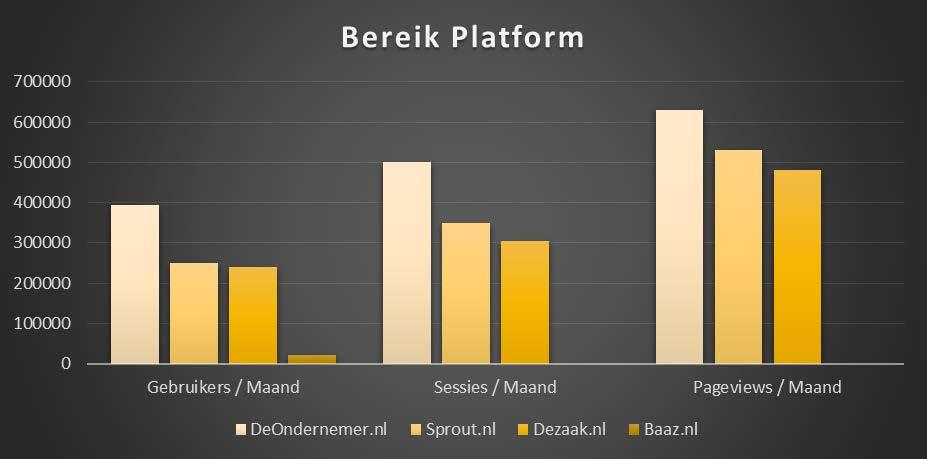 FACTS > DE ONDERNEMER Deondernemer.