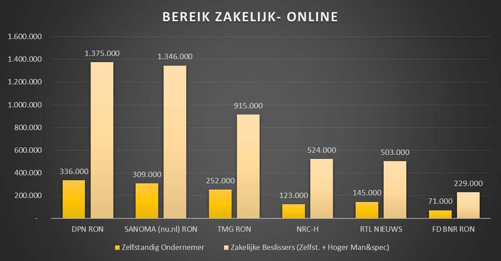 nl onder de aandacht te brengen van een enorm grote groep ondernemers en zakelijke