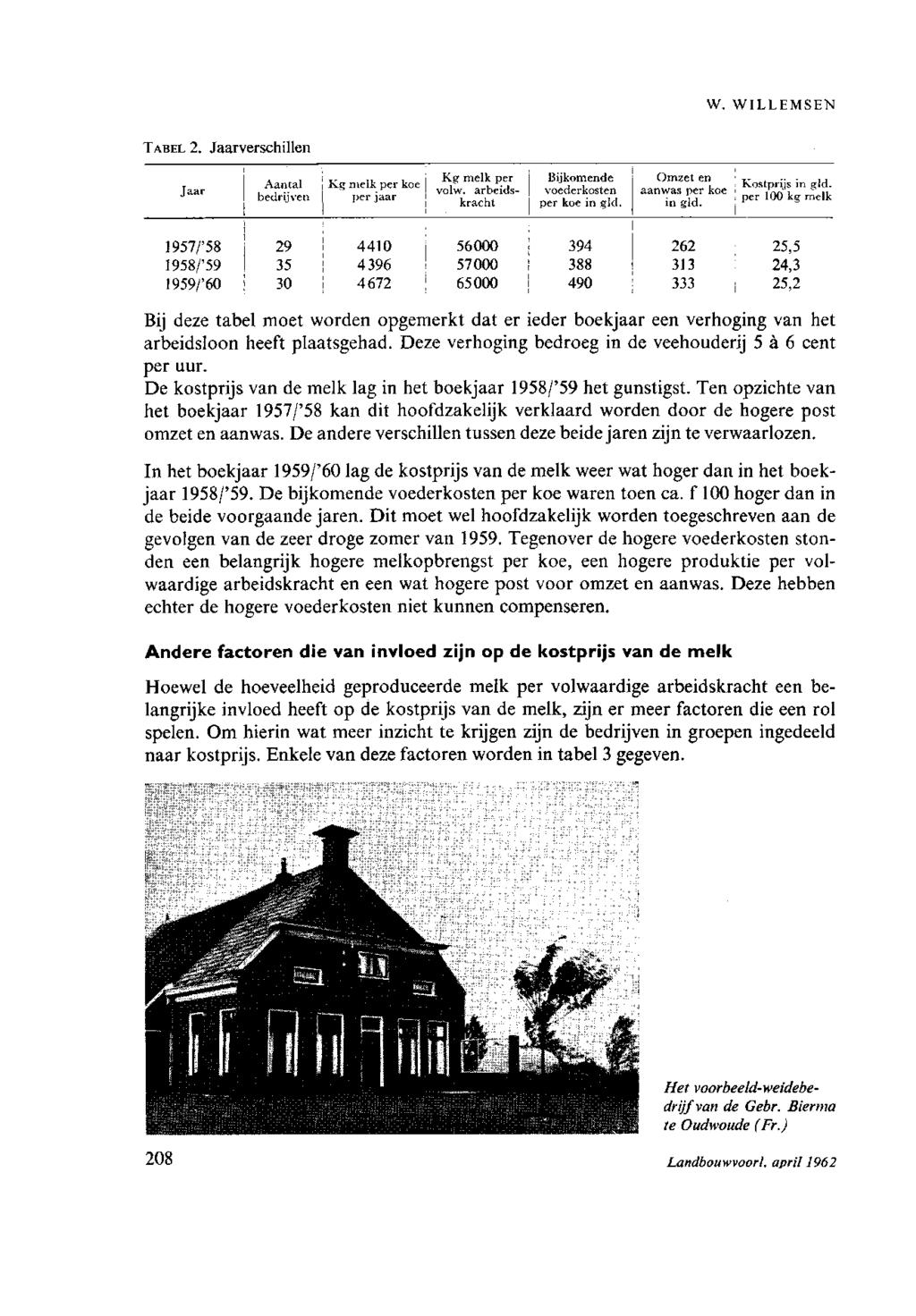 W. WILLEMSEN TABEL 2. Jaarverschillen Jaar Aantal bedrijven Kg melk per koe per jaar Kg melk per volw. arbeidskracht Bijkomende voederkosten per koe in gld. Omzet en aanwas per koe in gld.