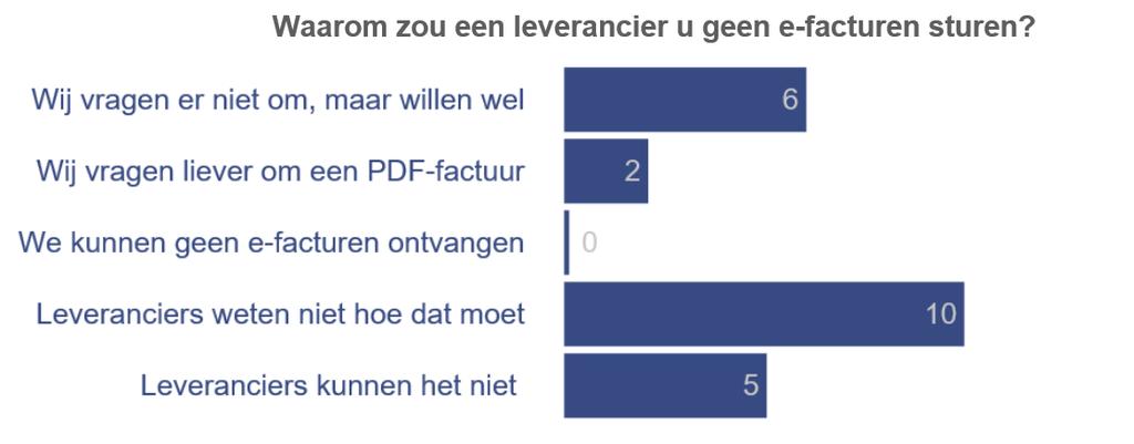 POLL Waarom komt die stroom