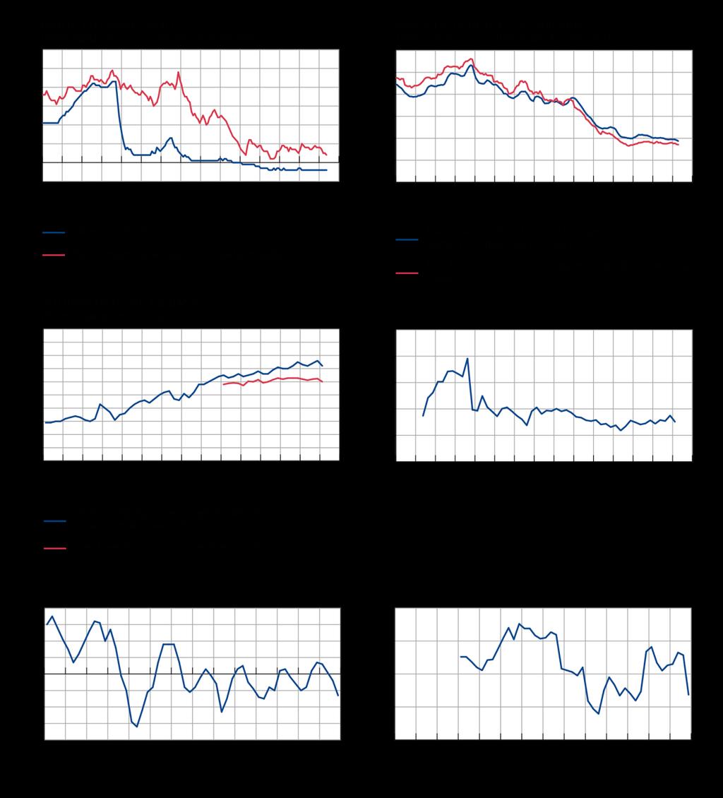 STATISTICAL