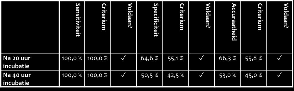 voedingsmedia (ChromID TM VRE agars (Biomérieux) vs.