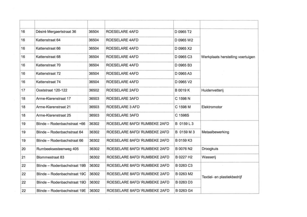 16 Désiré Mergaertstraat 36 36504 ROESELARE 4AFD D 0965 T2 16 Kattenstraat 64 36504 ROESELARE 4AFD D 0965 W2 16 Kattenstraat 66 36504 ROESELARE 4AFD D 0965 X2 16 Kattenstraat 68 36504 ROESELARE 4AFD