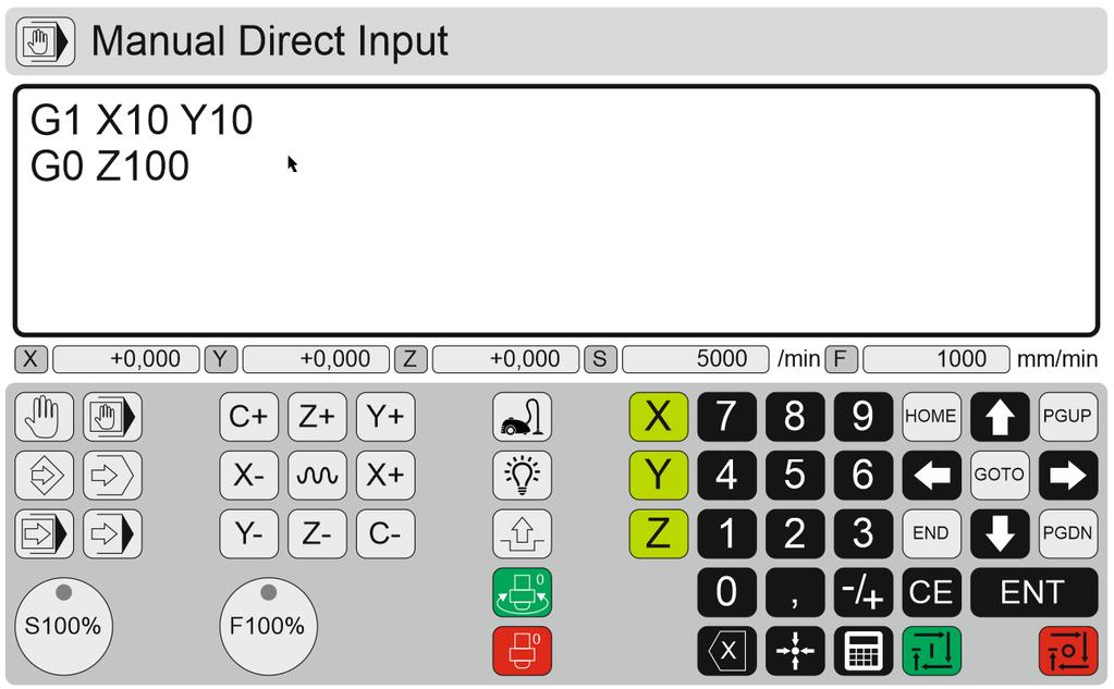 MDI input Invoeren van G en M codes via keyboard Actuele standen Weergave van actuele posities