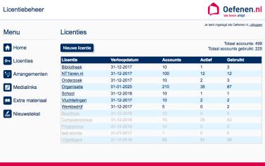 Bijlage 1 Productomschrijving Oefenen.nl bestaat uit verschillende onderdelen: Licentiebeheer Oefenen.