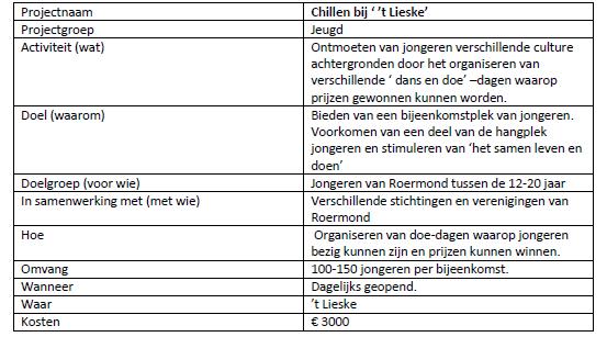 Alles kids! Jeugd- en maatschappij Vrijetijdsbesteding voor kinderen Een veilige, vertrouwde en gezellige omgeving creëren voor kinderen om zich te amuseren in hun vrije tijd.