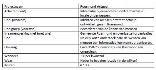 Hoe 5 daagse programma, waarin elke dag 1 werelddeel wordt belicht.