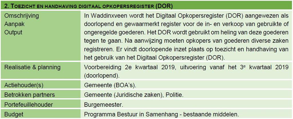 Thema 9: Vergroten bekendheid Buitengewoon Opsporingsambtenaar (BOA) De