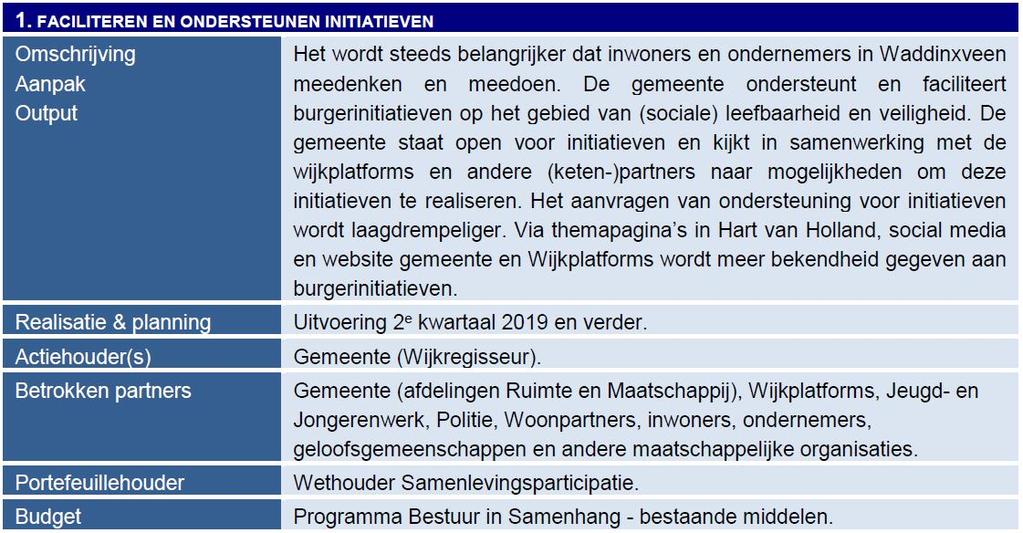 Thema 10: Meer gezamenlijke buurtactiviteiten (denk mee en doe mee!