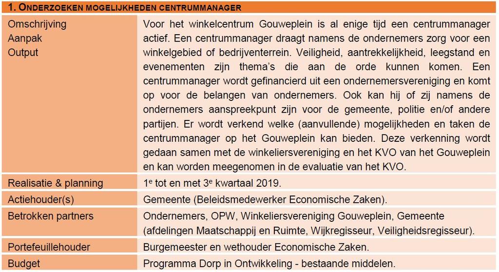 Thema 12: Vergroten verantwoordelijkheid ondernemers De gemeente Waddinxveen stimuleert ondernemers om de verantwoordelijkheid van ondernemers te vergroten voor