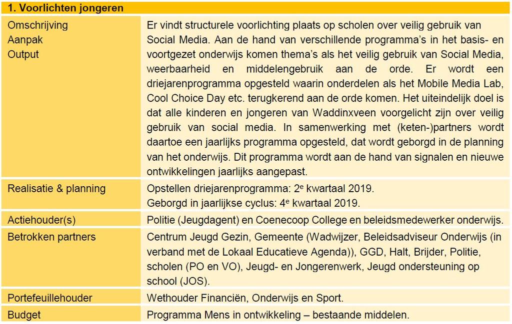 versterken elkaar in de aanpak van veilig social