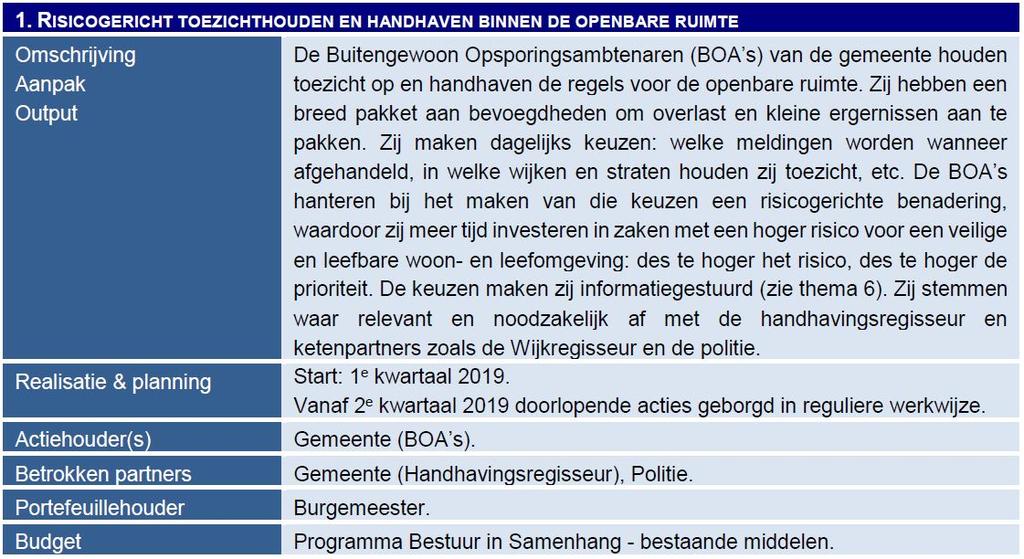 Geprioriteerd thema 3: Nieuwe samenwerkingen gemeente en ondernemers In gebieden waar draagvlak onder