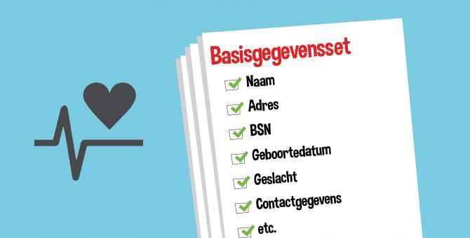 1. Prioriteer Basisgegevensset Zorg Begin met Basisgegevensset Zorg Aangevuld met relevante contextinformatie Niet voor een enkel