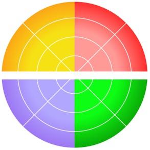 Bijlage 1: Onderliggende structuur Octogram Zoals in de inleiding van dit rapport al kort werd behandeld stelde Quinn vast dat werkgedrag door twee kenmerken kan worden getypeerd, namelijk denkstijl