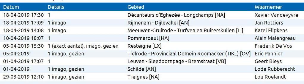 2019? 2500 Feno Distelvlinder Project dagvlinders Durme- en Scheldegebied 2019?