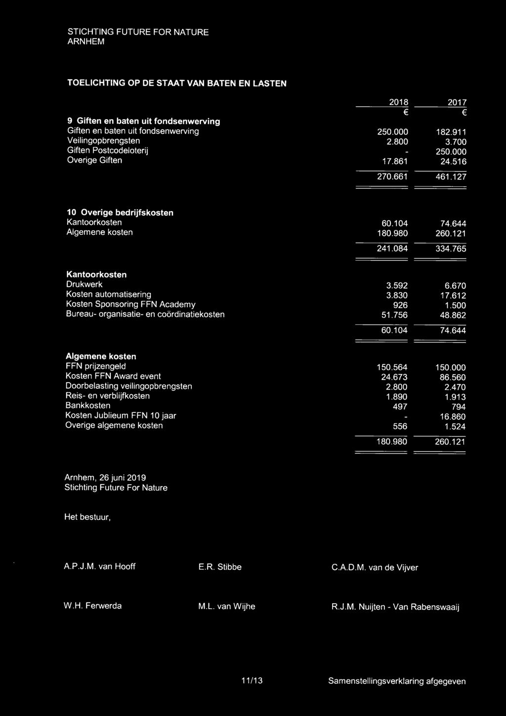 670 Kosten automatisering 3.830 17.612 Kosten Sponsoring FFN Academy 926 1.500 Bureau- organisatie- en coördinatiekosten 51.756 48.862 60.104 74.644 Algemene kosten FFN prijzengeld 150.564 150.