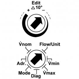 Regelaar product Gruner 227VM Compact Aansluitschema en klepbediening Edit Met de waardenselector kunnen de waarden worden gewijzigd. De positie van de pijl toont de ingestelde waarde.