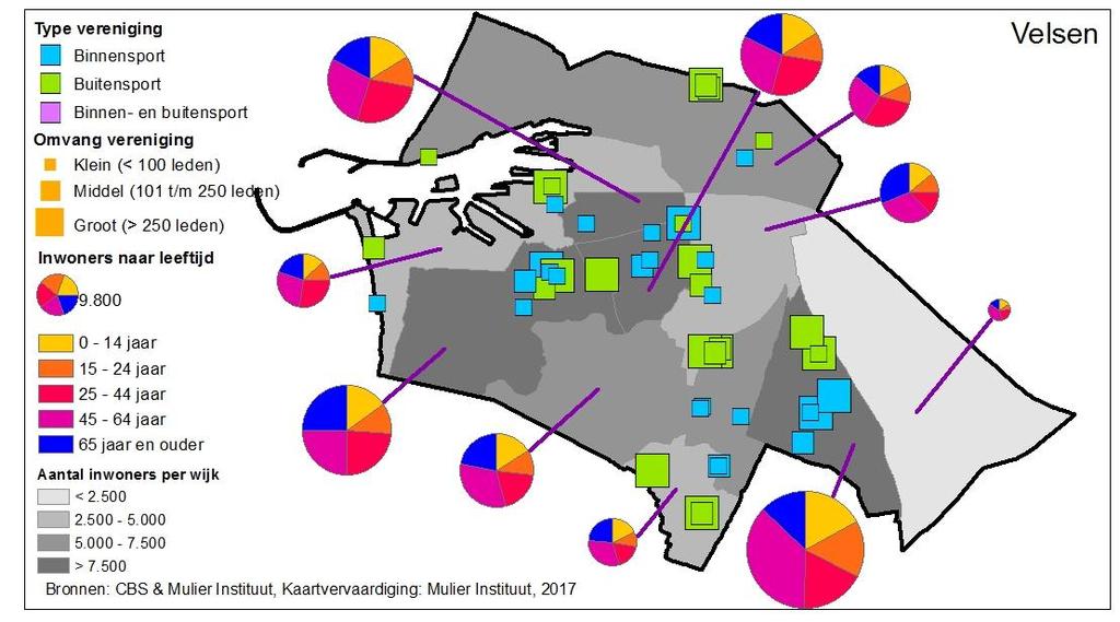 bieden. Gezien het lage aantal inwoners in de wijk Spaarndammerpolder, is het niet vreemd dat daar ook geen verenigingen actief zijn.