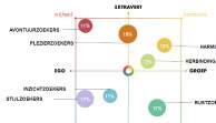 Mei Leefstijlenanalyse ondernemers Voorne- Puttenpas Evenementenkalender zomer Periode: april - december Doelgroep-segmentatie is een belangrijk uitgangspunt voor de marketingstrategie.