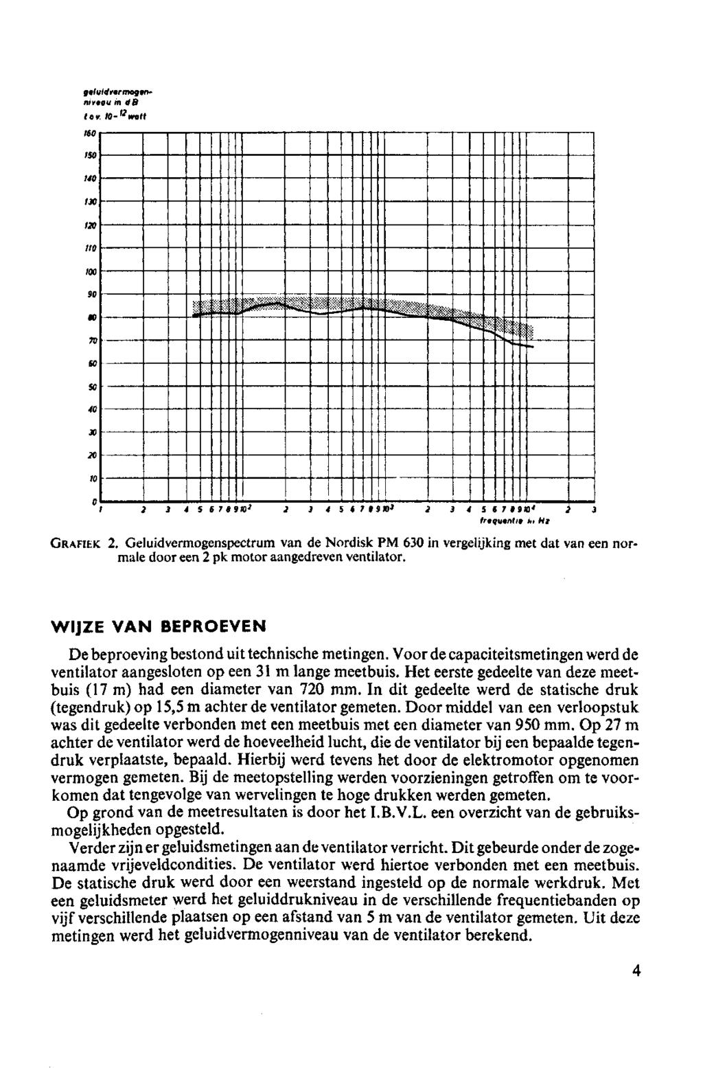 gtluidvtrmogêf}' /wvtou in db te* to-' 2 watt 160 K v: 111 lil P I s ä^pi I» ï.ïk, M 1 4 } 1 >ito' 1 i. ;» *>>! j < 5 6 7 1910' é frtqutntit in Hl GRAFIEK 2.