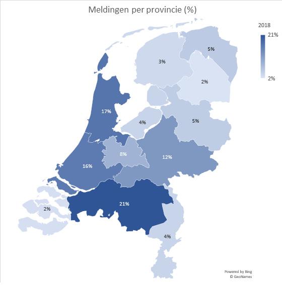 Andere provincies blijven relatief stabiel als het gaat om meldingen, alleen Flevoland en Overijssel kennen een redelijke toename.