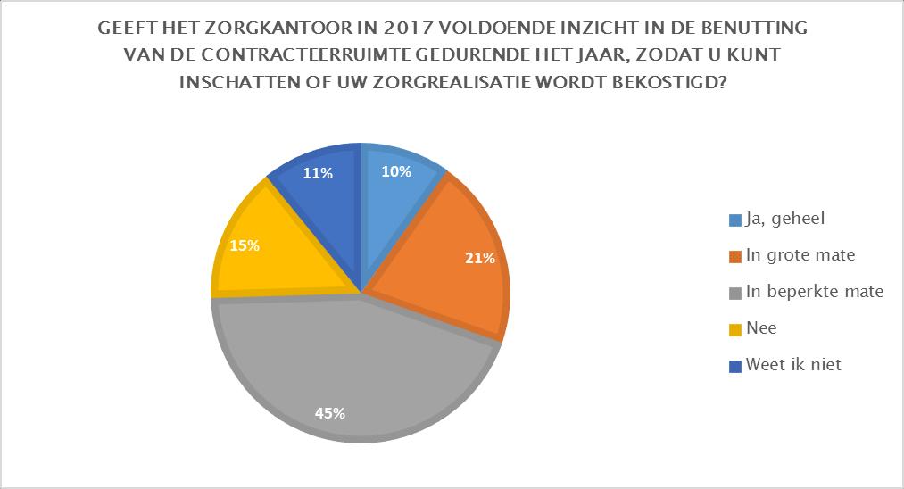 2. Volumeafspraken 2017 2.