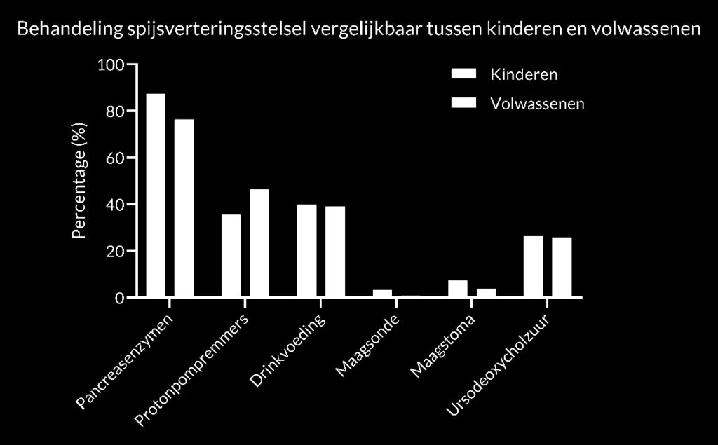 Per jaar is te zien hoeveel procent van de kinderen en volwassenen een antibioticabehandeling per infuus kreeg, thuis of in het ziekenhuis.