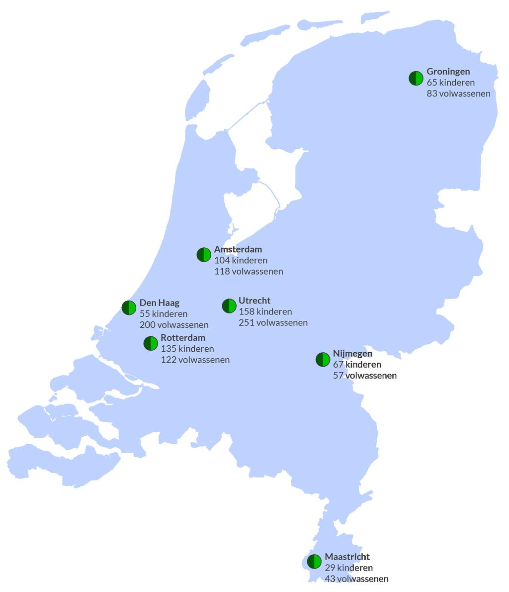 CF-centra Er zijn in Nederland zeven ziekenhuizen die CF-zorg