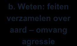 Willen: intenties formuleren en randvoorwaarden scheppen Wij erkennen dat agressie een risico kan vormen voor de medewerkers van onze organisatie.