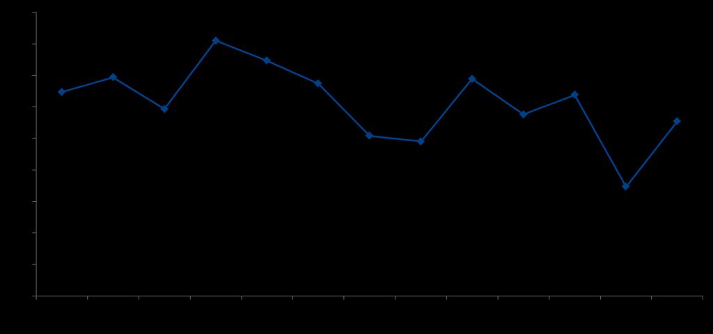 Sportdeelname index januari 2016 Basis: Totale Nederlandse