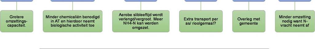 4 al geconcludeerd is, is de beluchting in de zomermaanden krap. Dit wordt alleen maar erger wanneer één AT in bedrijf is.