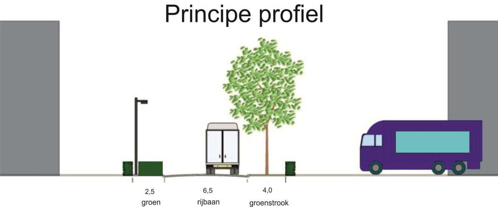 Ossebroeken kent ook deze uitbreiding in feite drie zones. De zone langs de A28 biedt uitstekende mogelijkheden om fraaie zichtlocaties te maken.