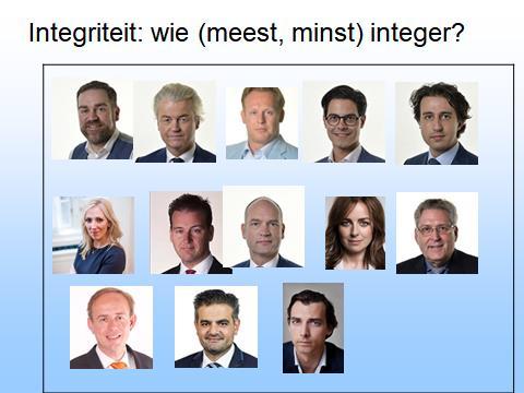 Integriteit Eigen visie op integriteit? Mentimeter (m.b.t. fractievoorzitters) Meest integere politicus?