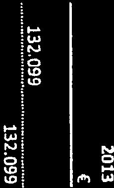 -15,378 Eigen Vermogen -13.145-12.