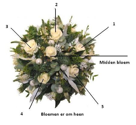 Stap 5 Stap 6 Begin nu met het steken van 1 bloem rechtop in het midden van het schuim. Zorg dat de bloem net iets boven het groen uitsteekt.