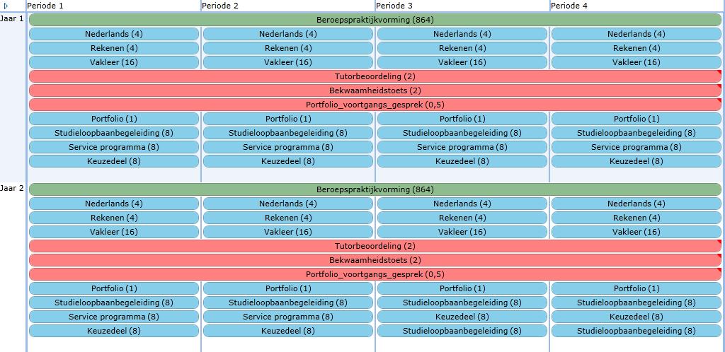 Bijlage 1: Onderwijsprogrammering Overzicht verantwoording Begeleide onderwijstijd,