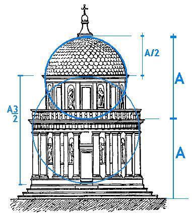 Tempietto, 1570 Afbeelding b: geometrische studie van il