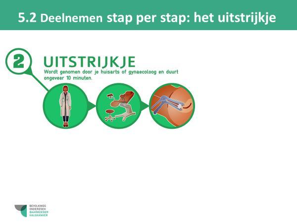 afspraak op een dag dat je niet ongesteld bent.