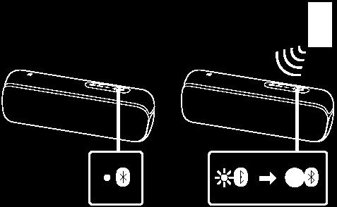 Als de 2 luidsprekers snel een BLUETOOTH-verbinding tot stand brengen, kunnen de ADD (Luidspreker toevoegen) aanduidingen blijven branden zonder te knipperen.
